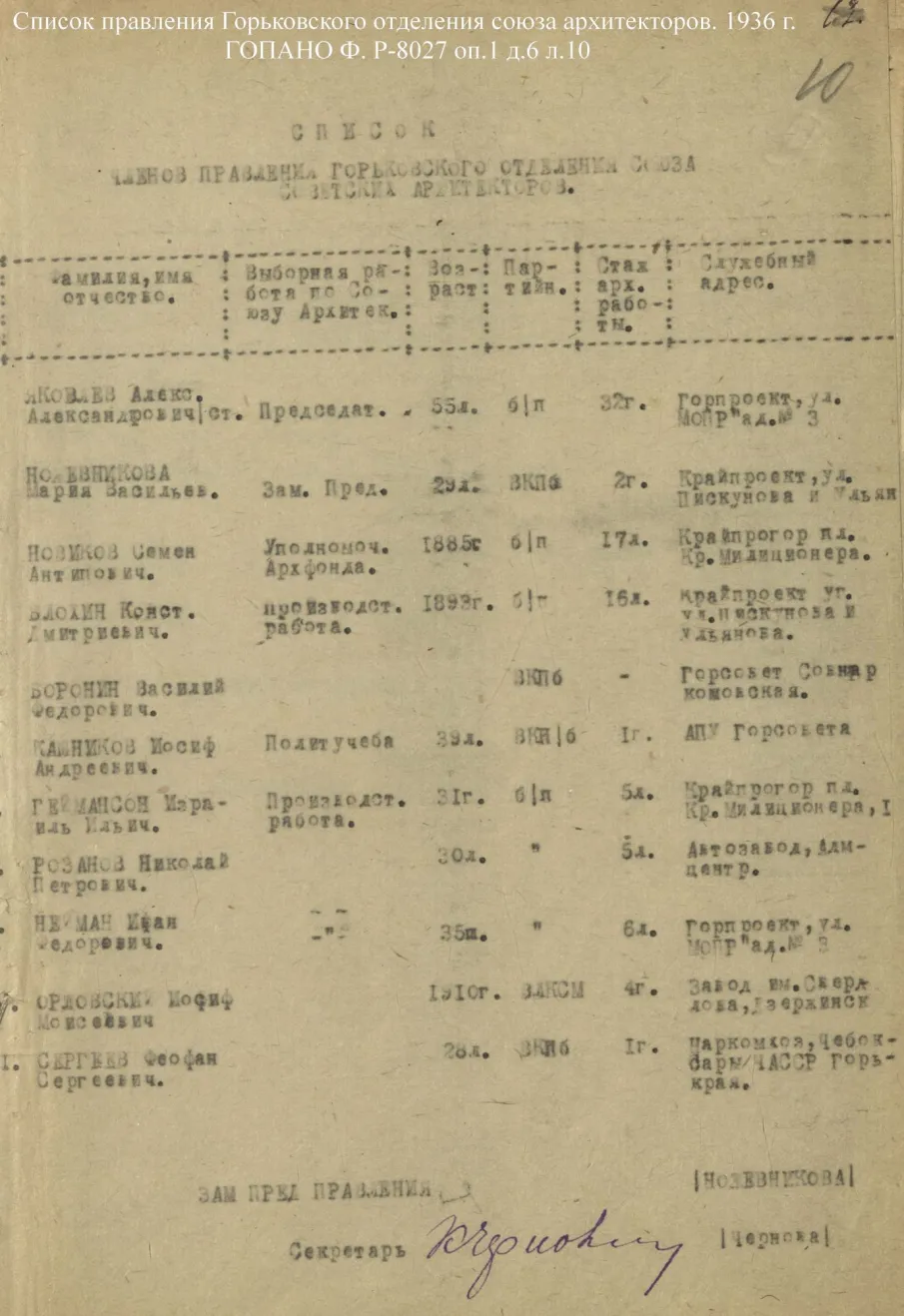 К Всемирному дню архитектуры (о составе документов фонда регионального отделения Союза архитекторов России)